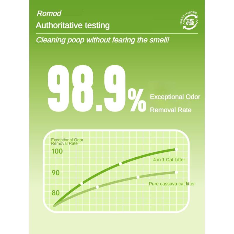 Romod Cassava Cat Litter – 2.5 kg to 12.5 kg - Image 6